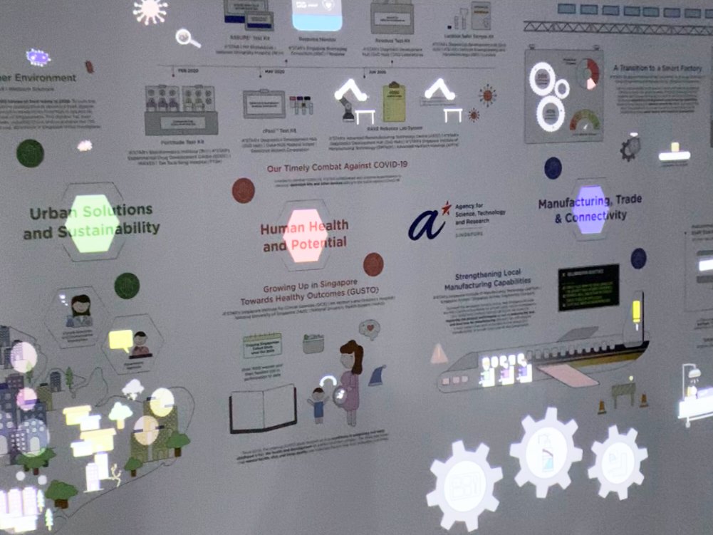An interactive projected wall with illustrated panels that respond to visitors